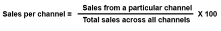 Sales-per-channel